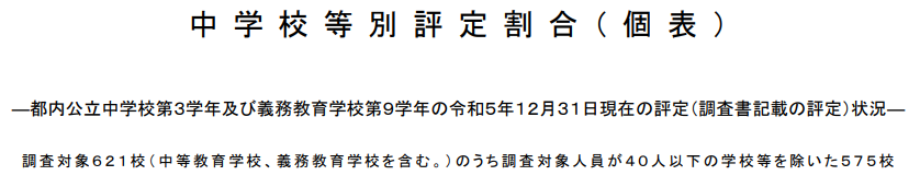 R6個表